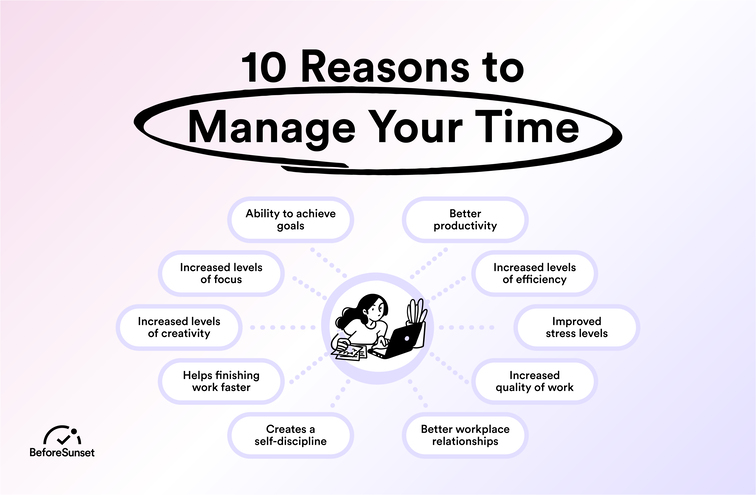 Significance of Hours in Time Management