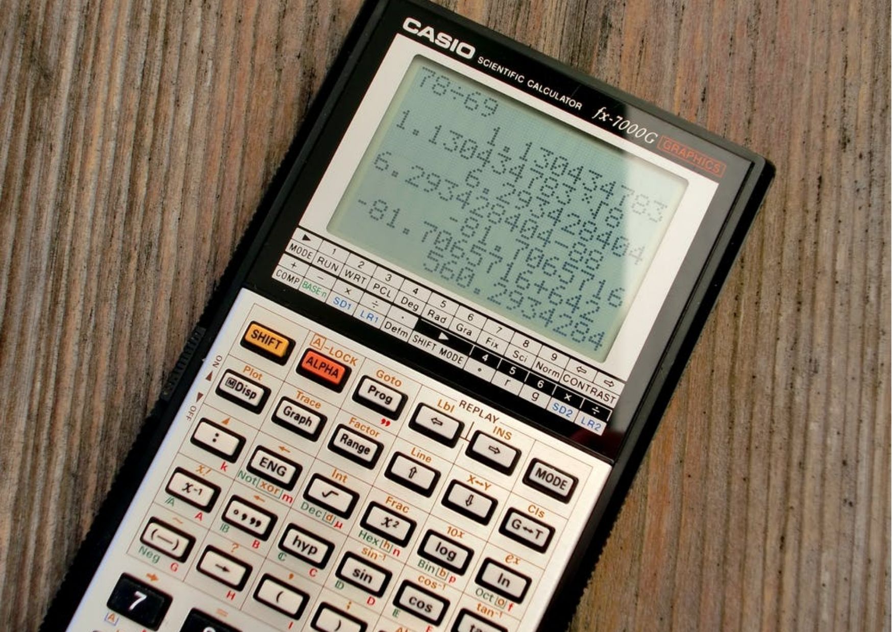 Mastering Mathematics: The Ultimate Calculator Soup Guide