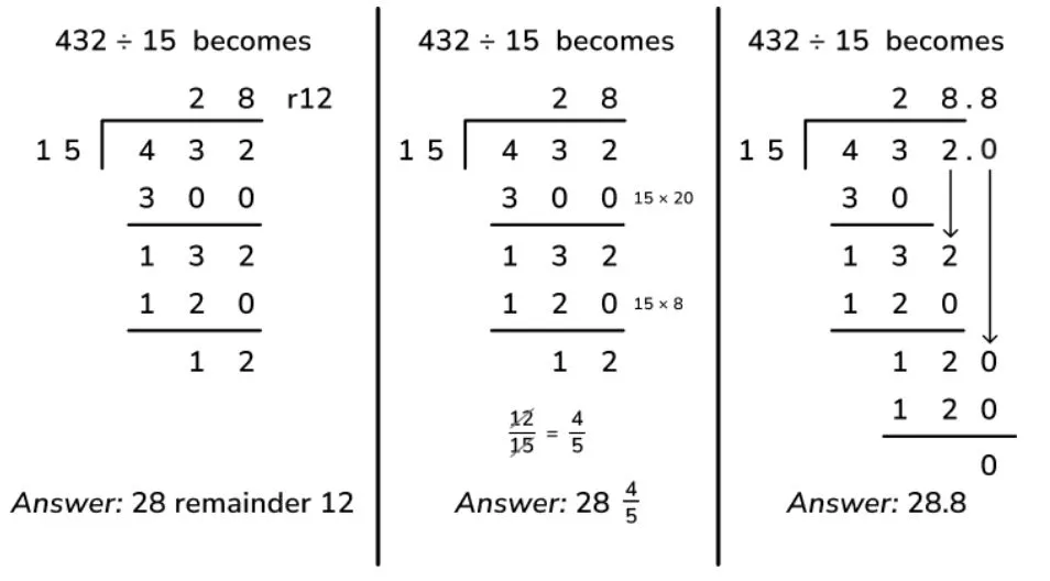 Understanding Long Division